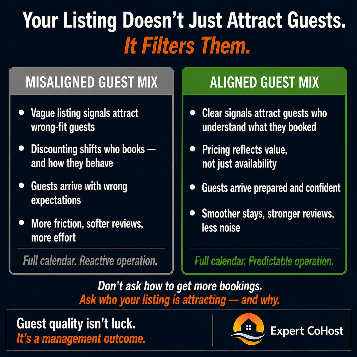 The guests a vacation rental attracts are shaped by listing signals, pricing strategy, and management decisions — guest quality is not luck, it's an outcome that compounds over time.